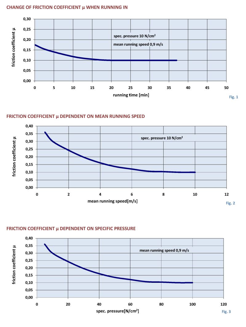 fig 1 2 3 Tynic Automation