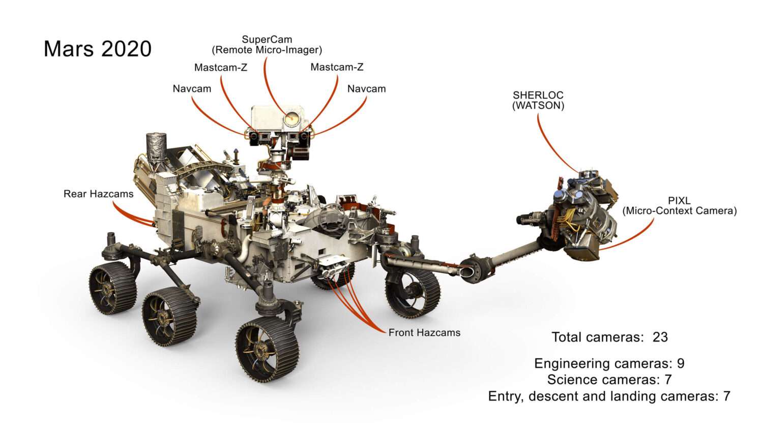 Mars Rover Tynic Automation