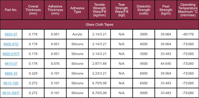 Glass CLoth Tynic Automation