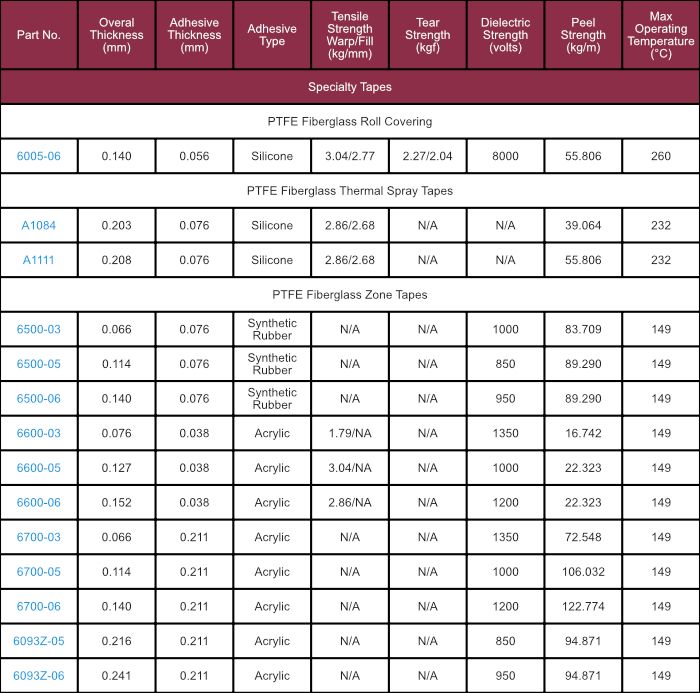 specialty Tynic Automation