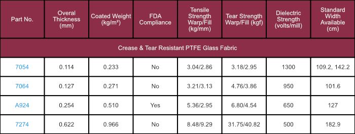 Crease Tear Resistant PTFE Glass Fabric Tynic Automation