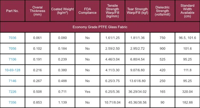 Economy Grade PTFE Fabric Tynic Automation