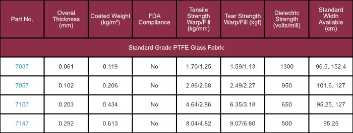 Mechanical Grade PTFE GLASS FABRIC Tynic Automation
