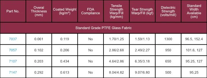 Mechanical Grade PTFE GLASS FABRIC Tynic Automation