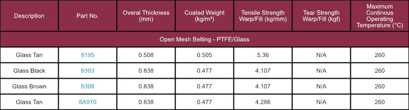 Open Mesh Belting PTFEGlass Tynic Automation
