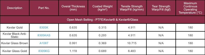 Open Mesh Belting PTFEKevlar KevlarGlass Tynic Automation