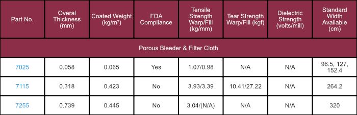 Porous Bleeder Filter Cloth Tynic Automation