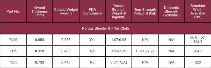 Porous Bleeder Filter Cloth Tynic Automation