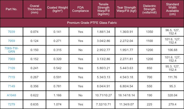 Premium PTFE GLASS FABRIC Tynic Automation