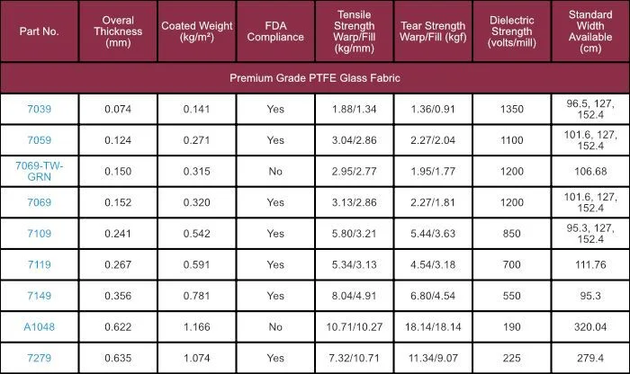 Premium PTFE GLASS FABRIC Tynic Automation