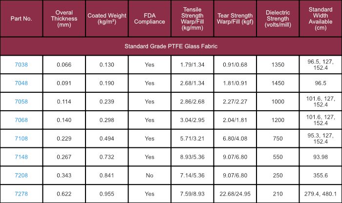 Standard PTFE GLASS FABRIC Tynic Automation