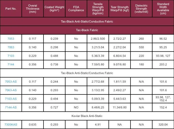 TacBlack AntiStaticConductive Fabric Tynic Automation