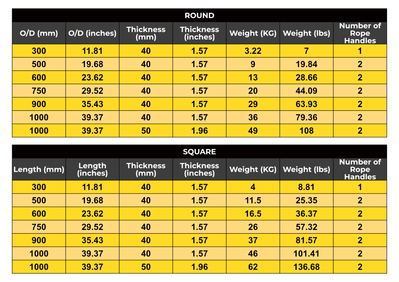 Tynic SureFoot Outrigger Pad Sizes