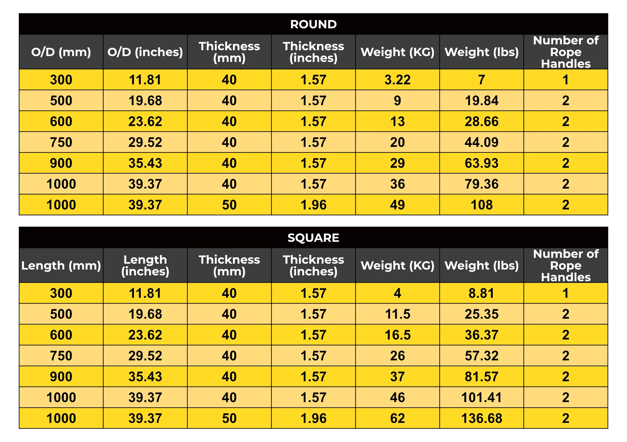 Outrigger Pad Sizes Tynic Automation