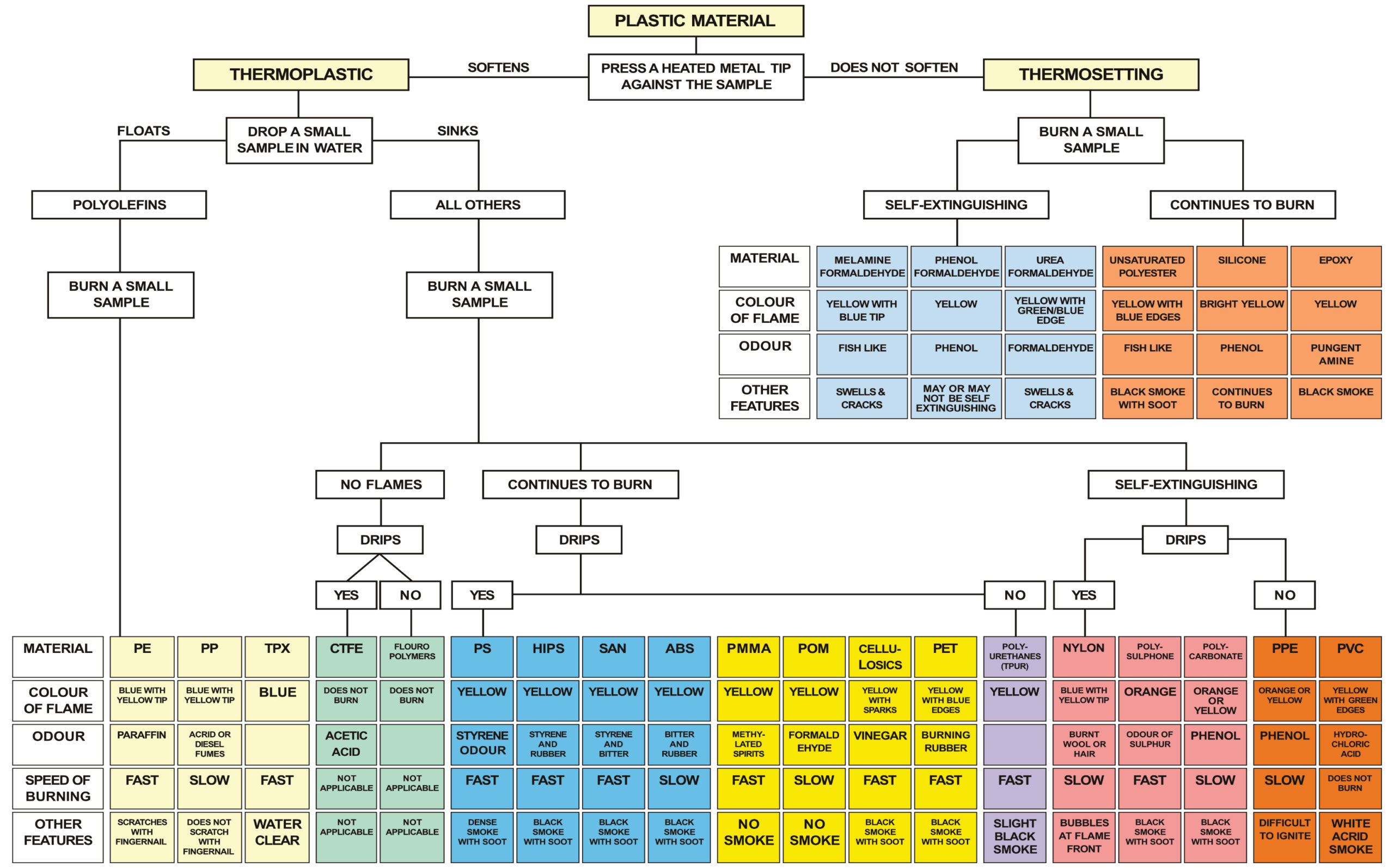 identifying plastics jpg scaled Tynic Automation