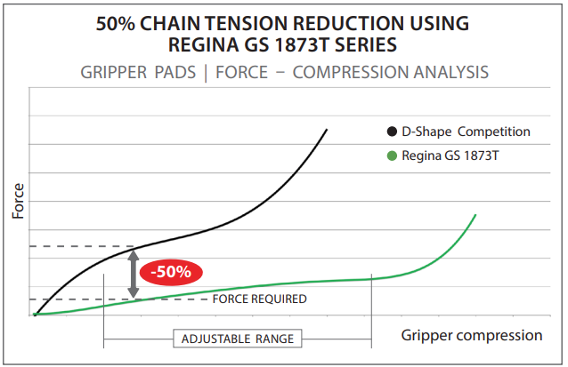 Graph Tynic Automation