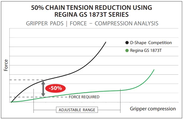 Graph Graph Tynic Automation