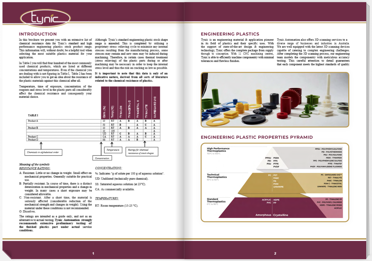 Chemical resistance flipbook1 Tynic Automation