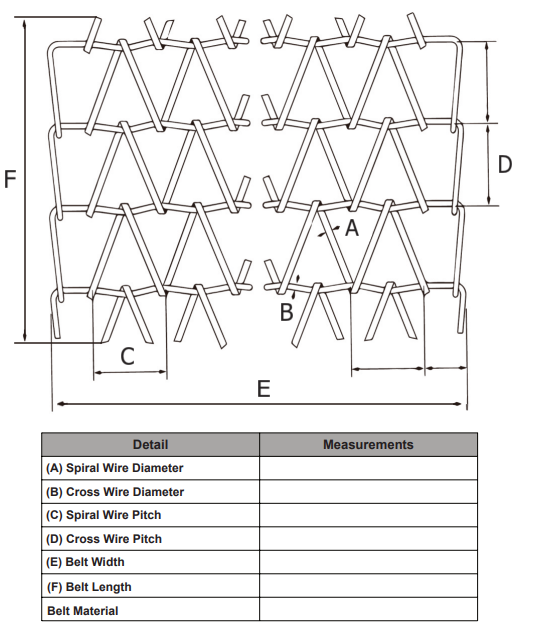 Identification Identification Tynic Automation